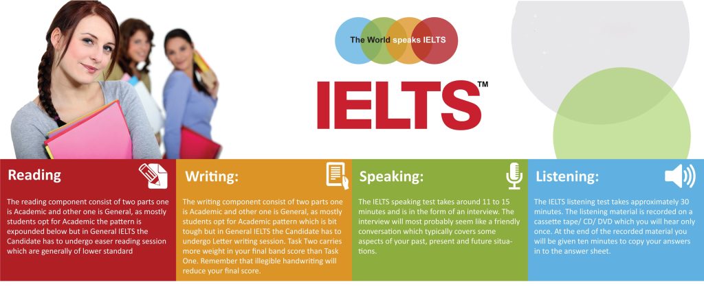 ielts 2